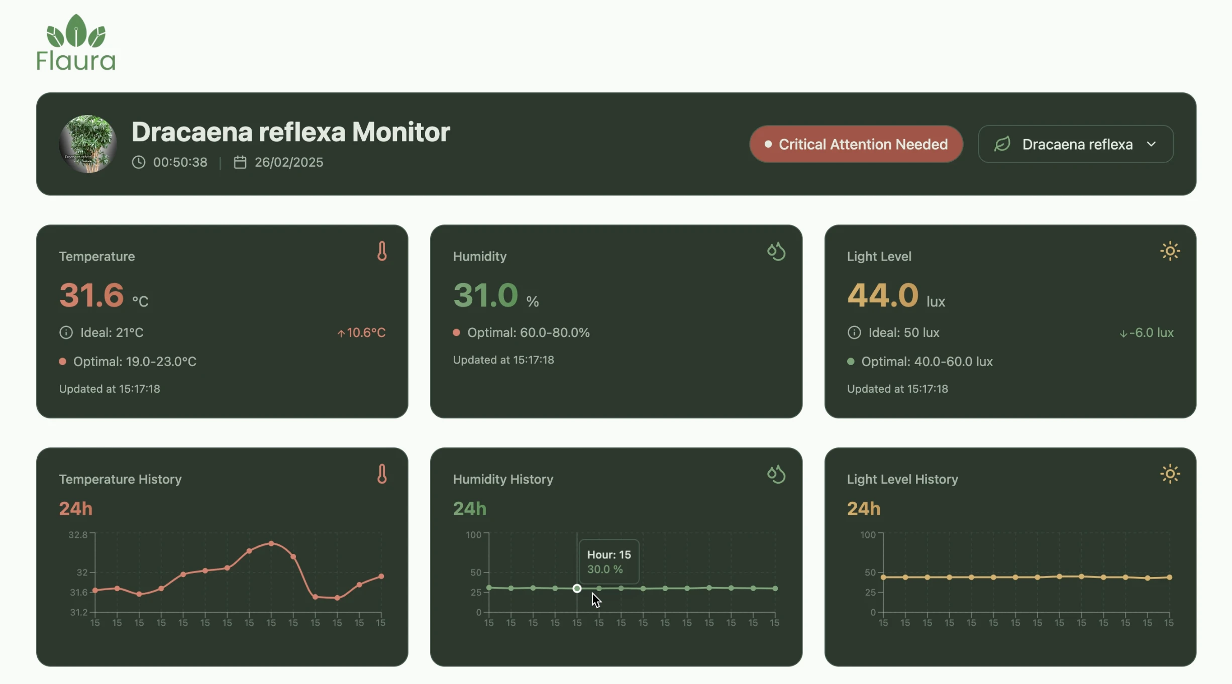 Flaura sensors and plant insights view